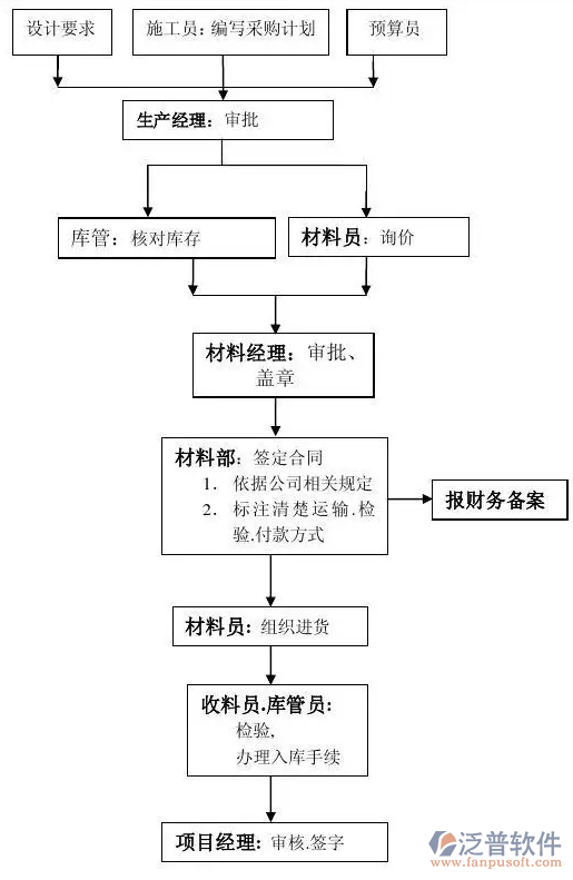 工程材料系統(tǒng)管理軟件PNG