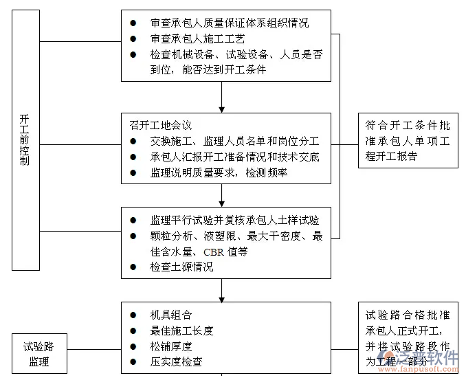 公路工程監(jiān)理管理軟件免費版PNG