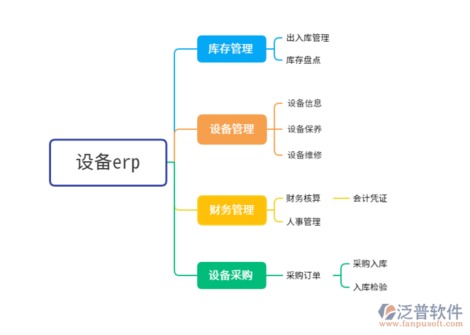 設(shè)備erp采購.png