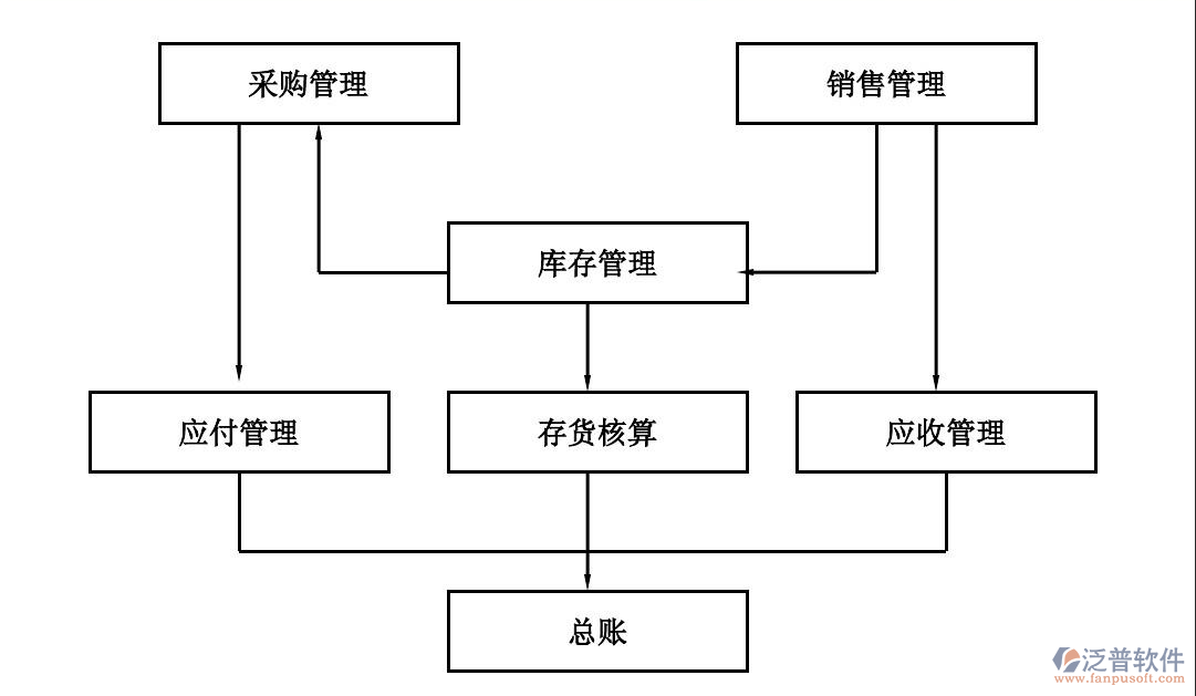 供應(yīng)鏈管理云平臺PNG