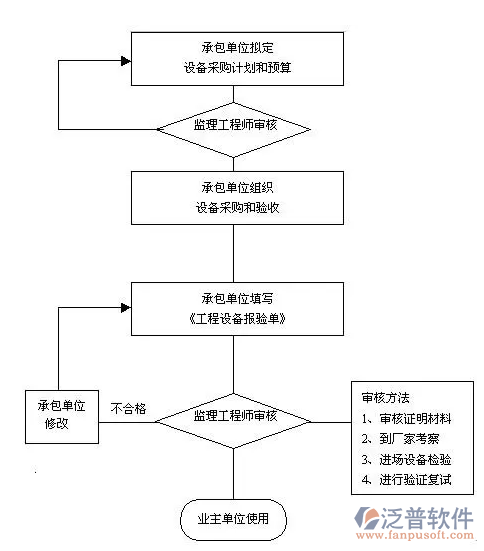 監(jiān)理工程資料管理軟件PNG