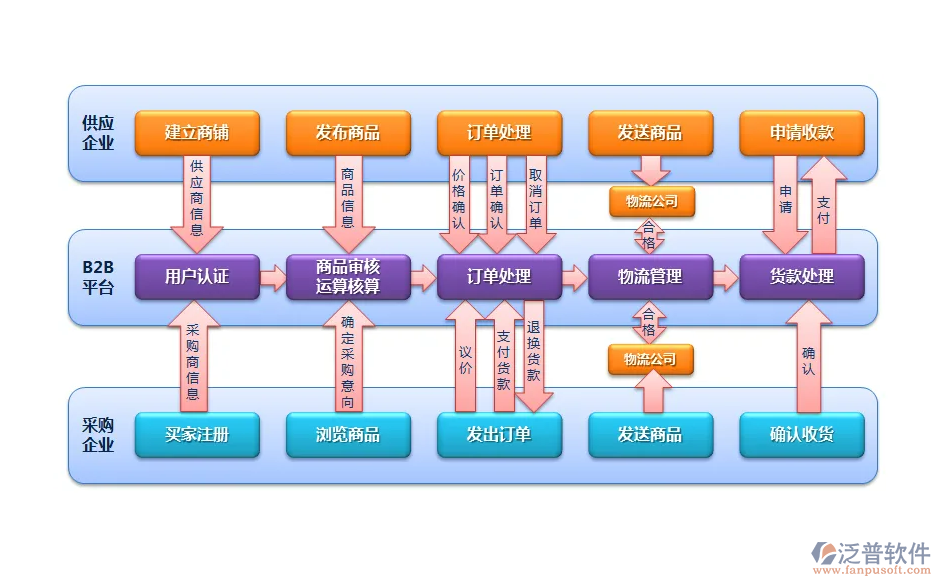 供應(yīng)鏈系統(tǒng)管理圖.png