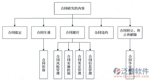 工程合同綜合管理軟件PNG