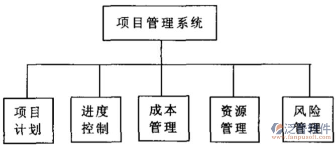 項(xiàng)目管理1.jpg