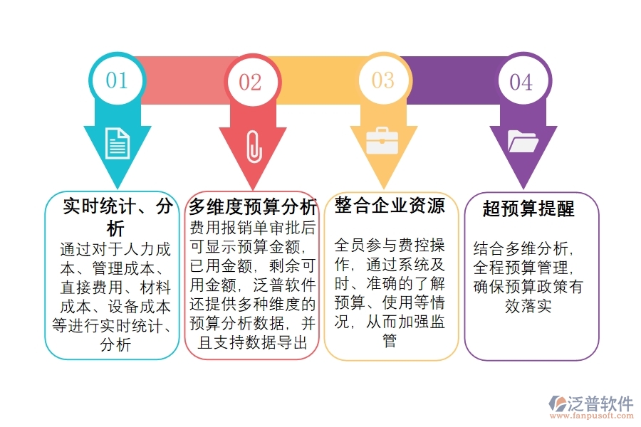 項目 管理系統(tǒng)成本.jpg