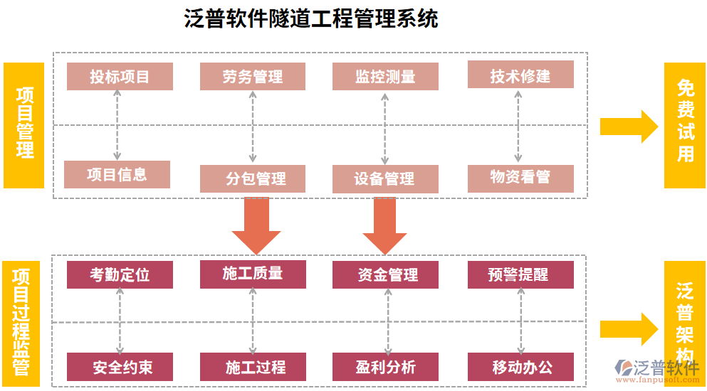 隧道工程管理軟件.png