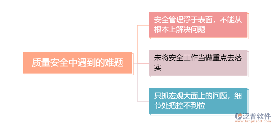 質(zhì)量安全中的問題1.png