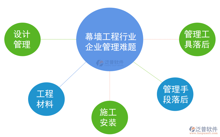 幕墻工程行業(yè)管理難題.png