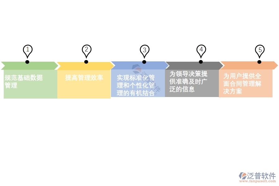 施工合同管理系統(tǒng)軟件的價值.jpg