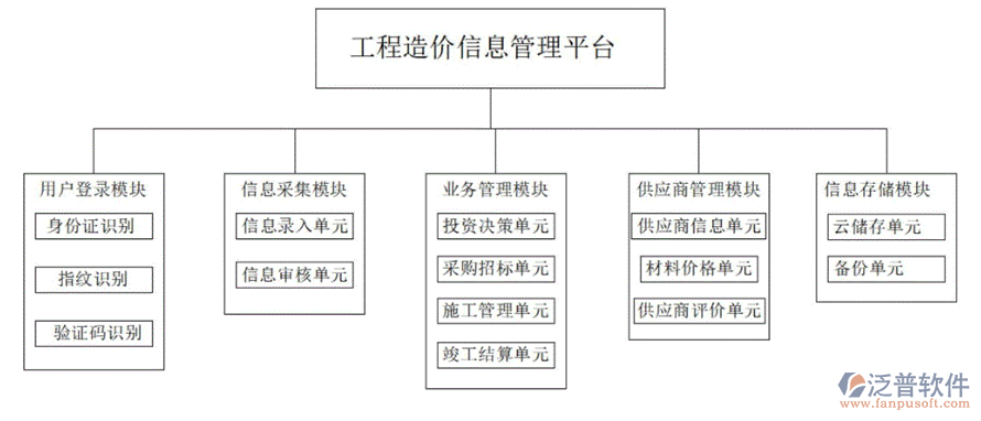 工程造價(jià)信息工程平臺.png