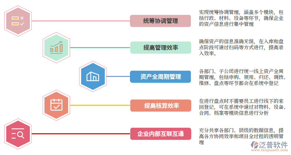 <a href=http://m.52tianma.cn/oa/zc/ target=_blank class=infotextkey>資產(chǎn)管理</a>圖片.png