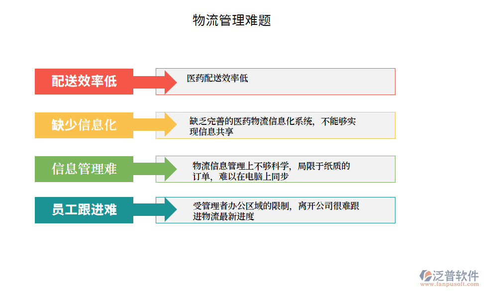 物流管理難題.png