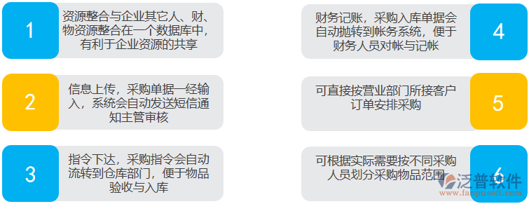 電器采購管理價值.png