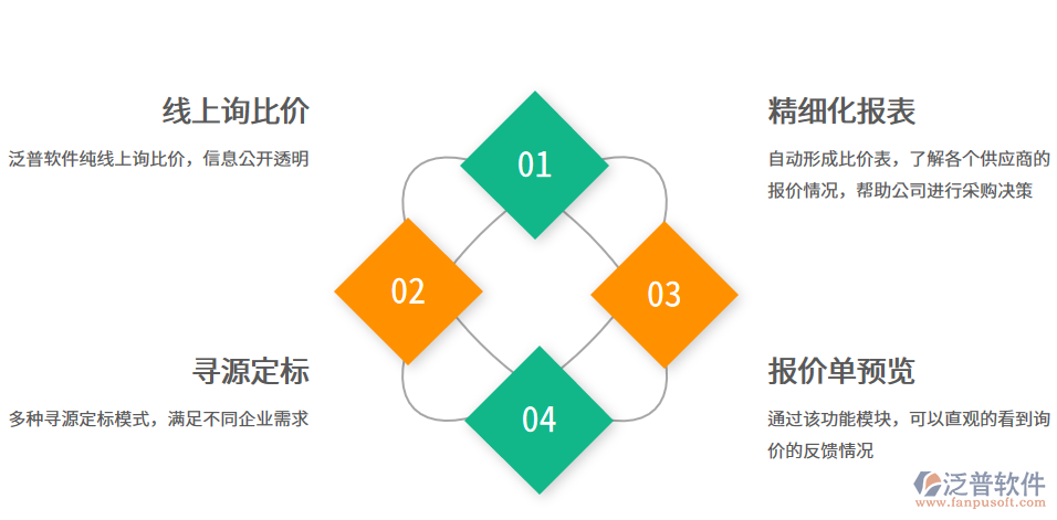 招投標(biāo)管理軟件詢比價(jià)管理.png