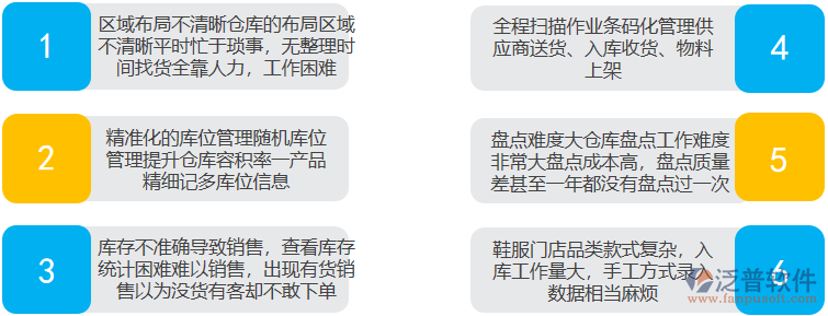 庫存管理問題.png