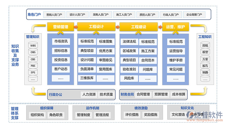 項目信息登記(1).png