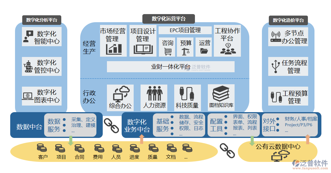 工程造價業(yè)務(wù)管理軟件PNG