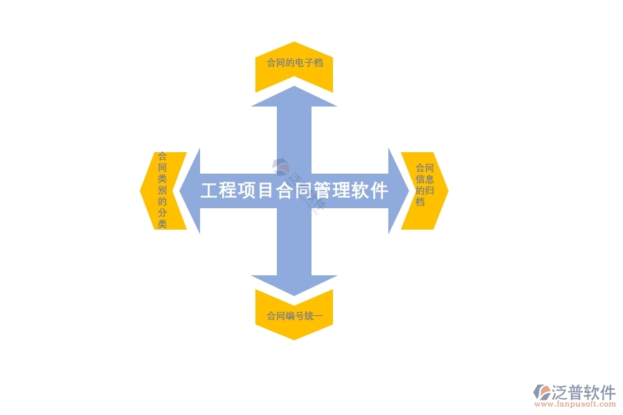 工程項(xiàng)目合同管理軟件的用處.jpg