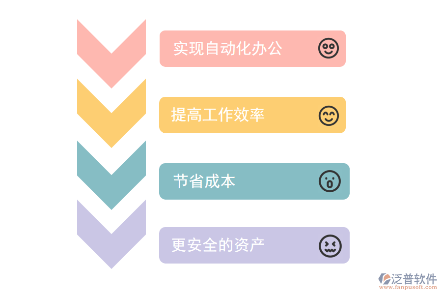 泛普軟件ERP的應(yīng)用價(jià)值.png