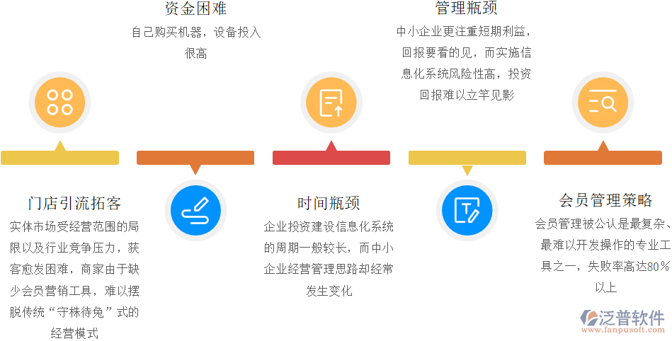 電器會員管理問題.png