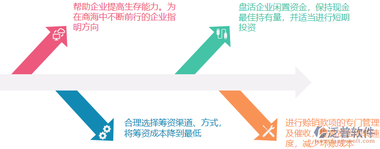 電器財務(wù)管理價值.png