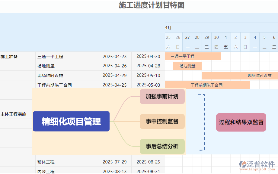 7.2施工進度甘特圖(1).png