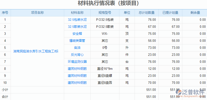 5.7材料執(zhí)行情況(1).png