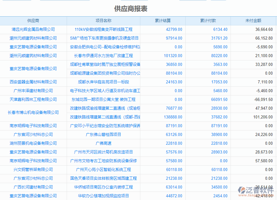 <a href=http://m.52tianma.cn/fanpupm/gysgl/ target=_blank class=infotextkey>供應(yīng)商</a>報表.png