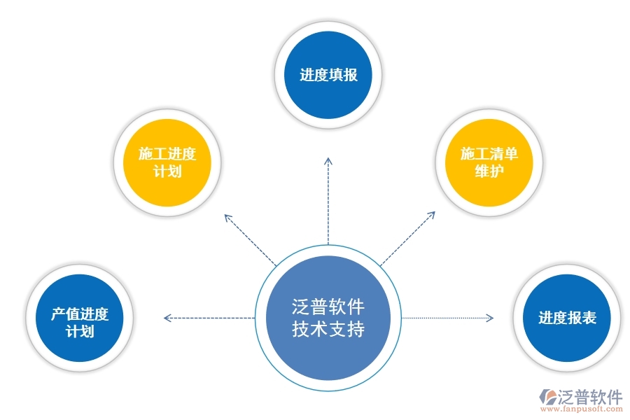 工程 項目生產(chǎn)進度管理軟件.jpg