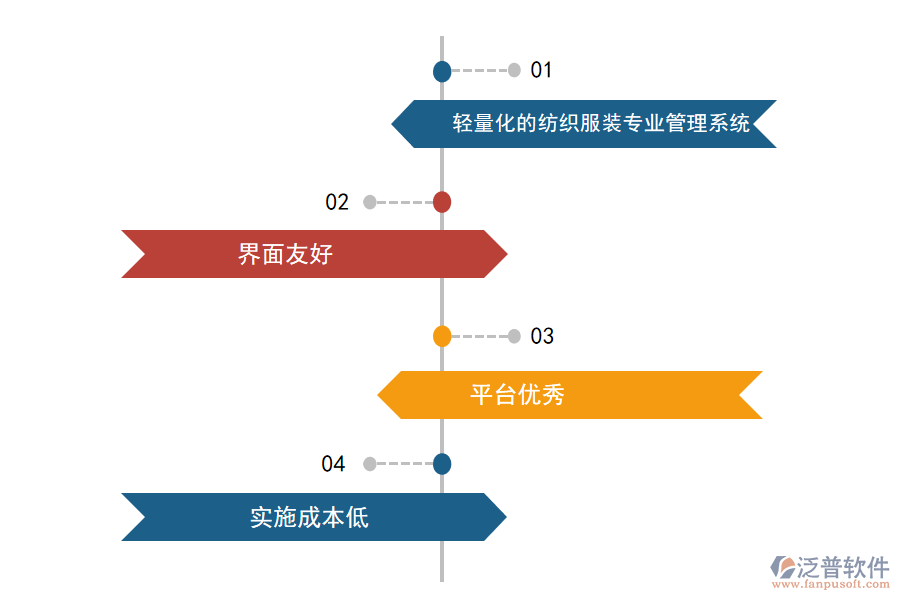 泛普軟件系統(tǒng)優(yōu)勢.png