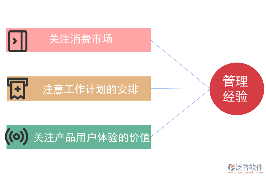 it企業(yè)項(xiàng)目管理經(jīng)驗(yàn).png