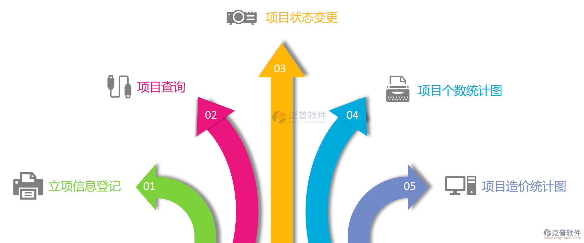 4.3設(shè)計(jì)變更(1).png