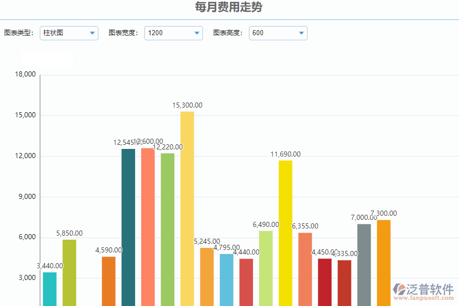 每月費(fèi)用統(tǒng)計表.png