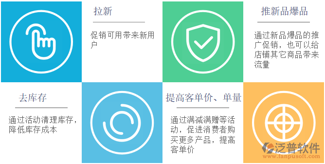 促銷管理目的.png