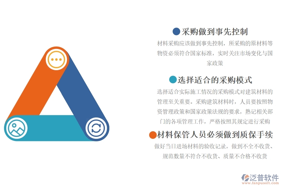 工程材料采購(gòu)管理.jpg