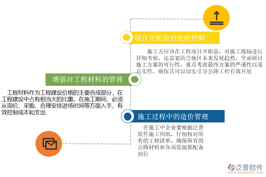 公路造價(jià)施工過(guò)程.png