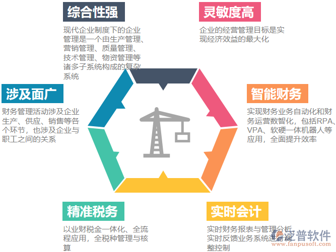 電器財務(wù)管理特點.png