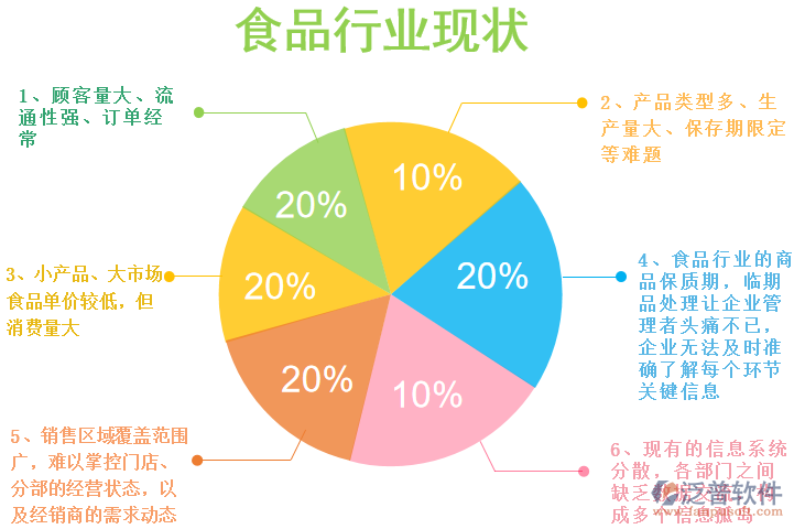 食品行業(yè)現狀問題.png