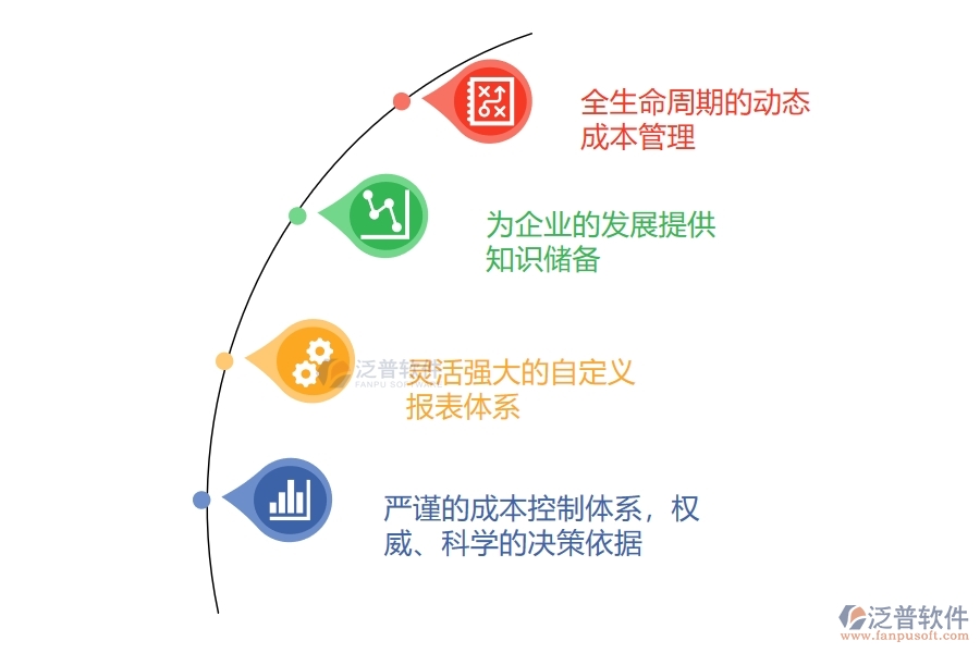 泛普軟件建筑工程成本管理.jpg