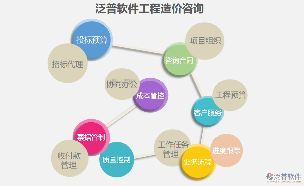 工程造價(jià)咨詢.PNG