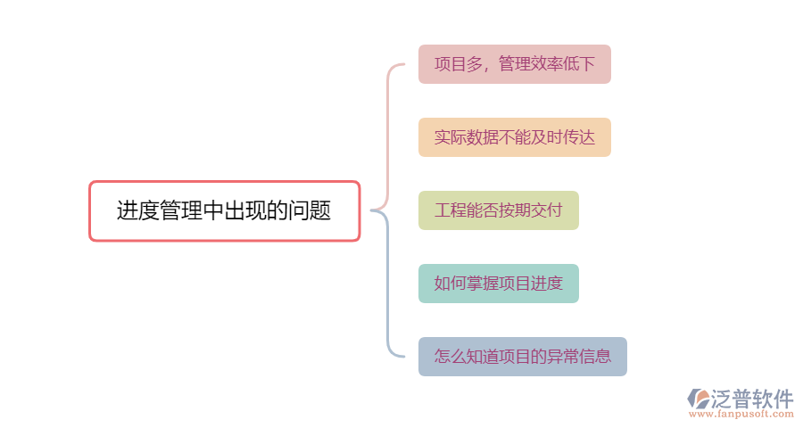 進(jìn)度管理出現(xiàn)的問題.png