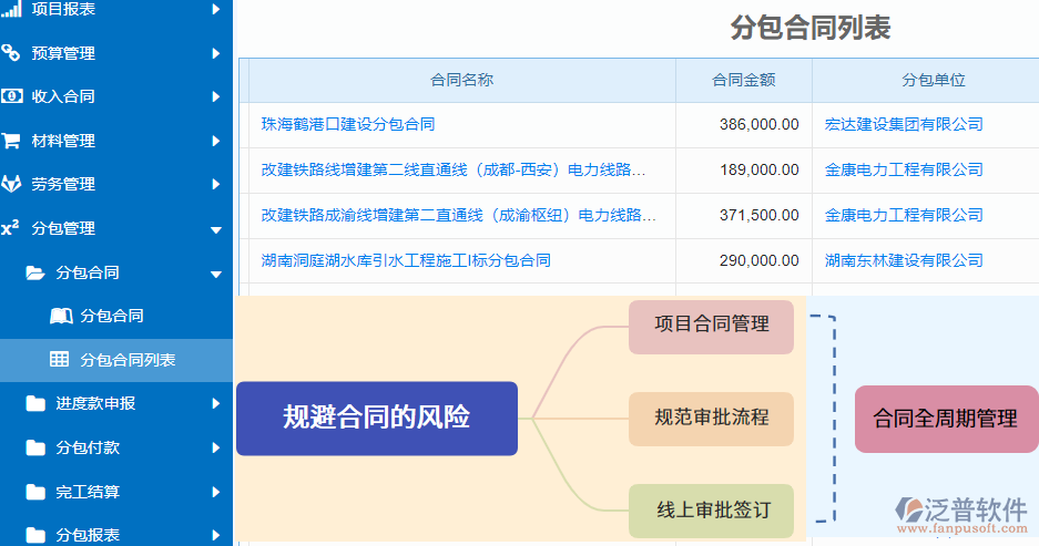 合同拆分模塊