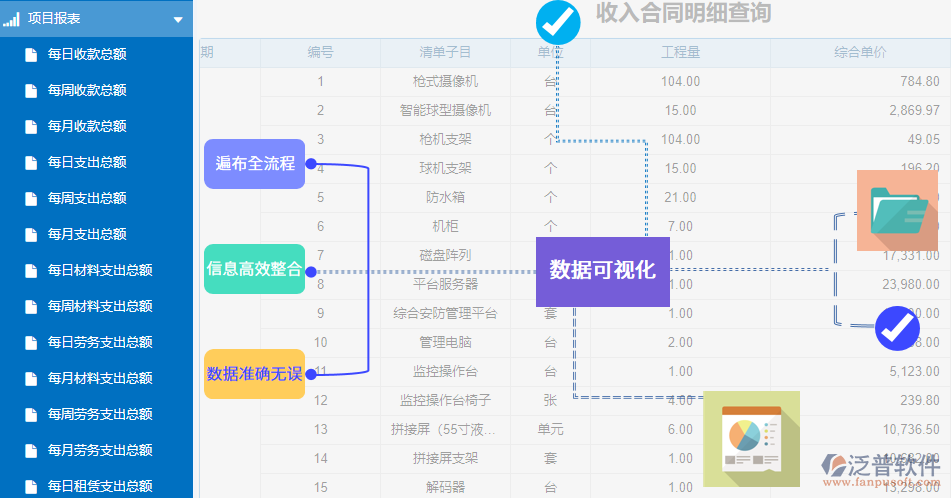 建設(shè)項目管理軟件圖.png