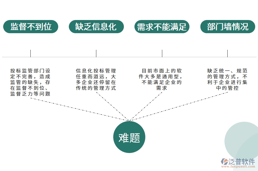 投標(biāo)過程中存在的問題.jpg