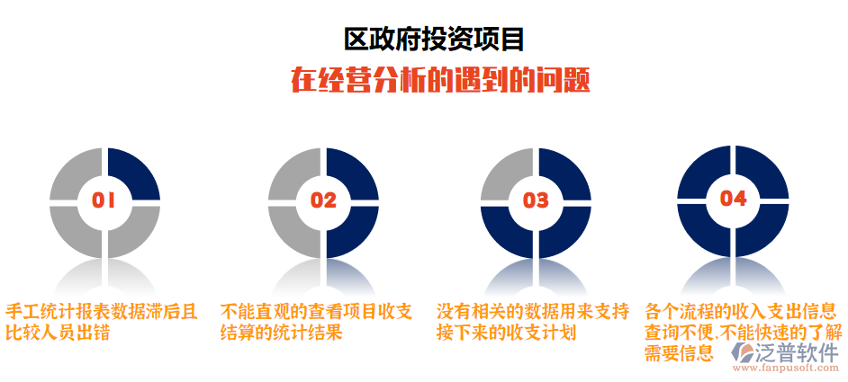 區(qū)政府投資項目分析遇到的問題.png