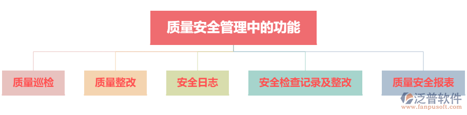 質量安全中的功能.png