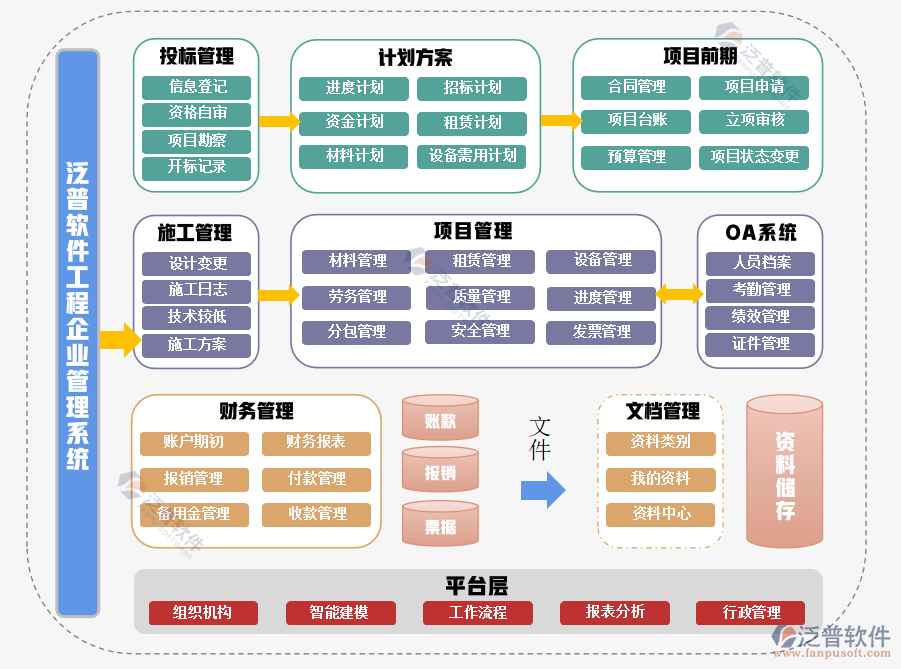 弱電工程管理PNG