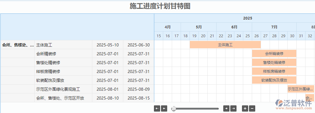 項(xiàng)目進(jìn)度計(jì)劃對比表.png