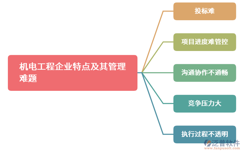 機電工程管理難題1.png