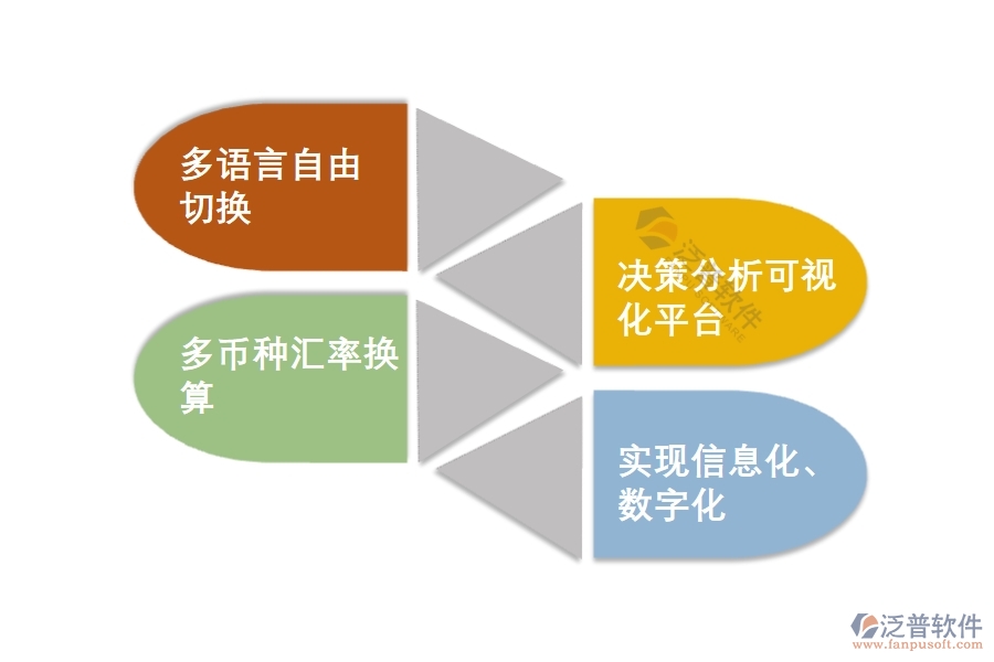 泛普軟件施工一體化平臺(tái)管理系統(tǒng).jpg